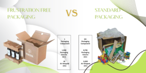 What is Frustration Free Packaging