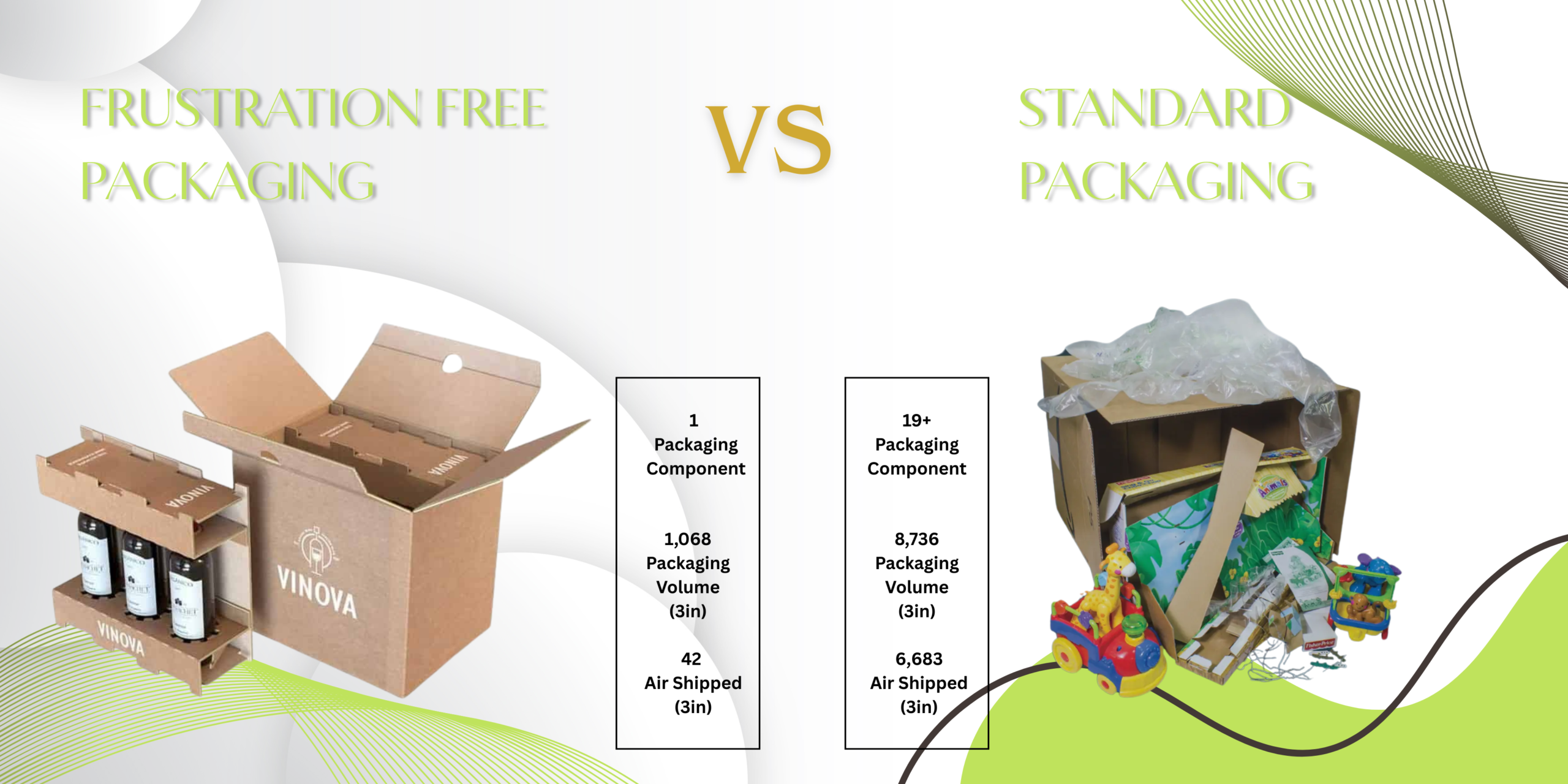 What is Frustration Free Packaging